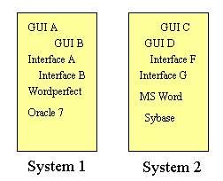 Initial Architecture