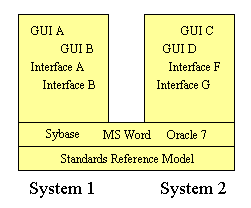 Refactored Architecture